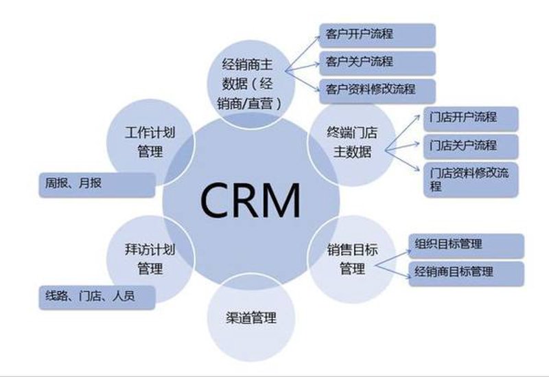 OA办公系统的革新之路:从繁琐到高效